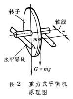 重力式平衡机原理图